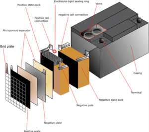 What Type of Power Source Does an Electric Pallet Truck Use?