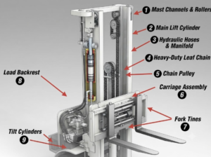 Electric Counterbalance Forklift Structure: Complete Guide to Components and Working Systems