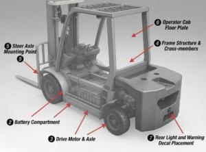Electric Counterbalance Forklift Structure: Complete Guide to Components and Working Systems