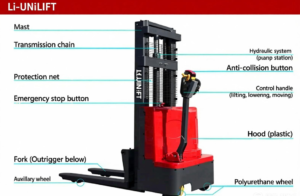 Electric Reach Truck Components and Function Overview: A Complete Beginner's Guide