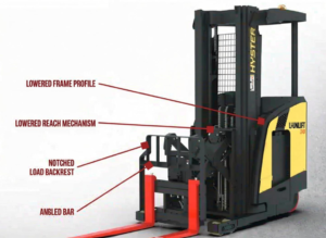 Electric Reach Truck Components and Function Overview: A Complete Beginner's Guide
